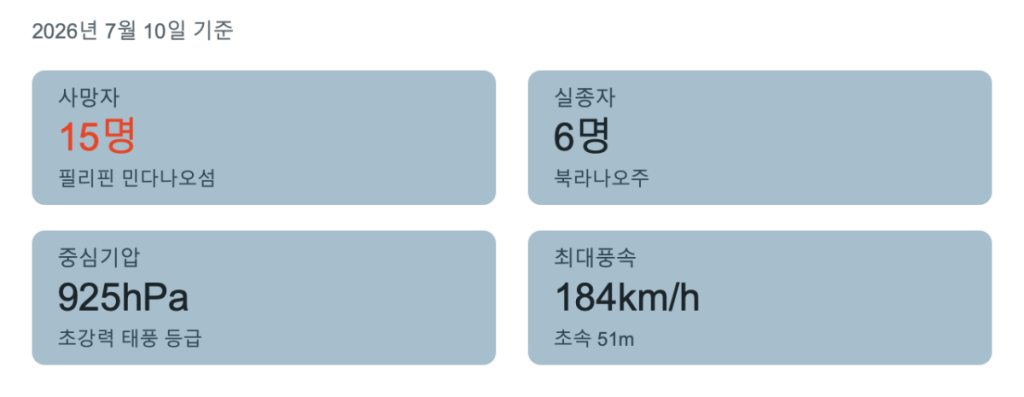 태풍 바비 피해