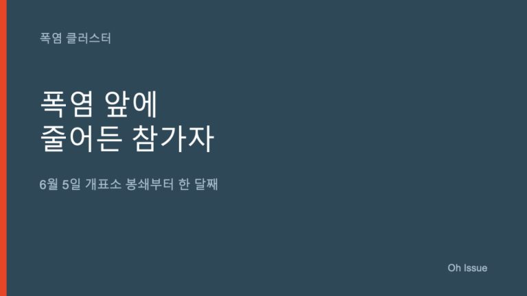 한 달 넘게 이어진 시위, 더위 앞에선 별 수 없네요